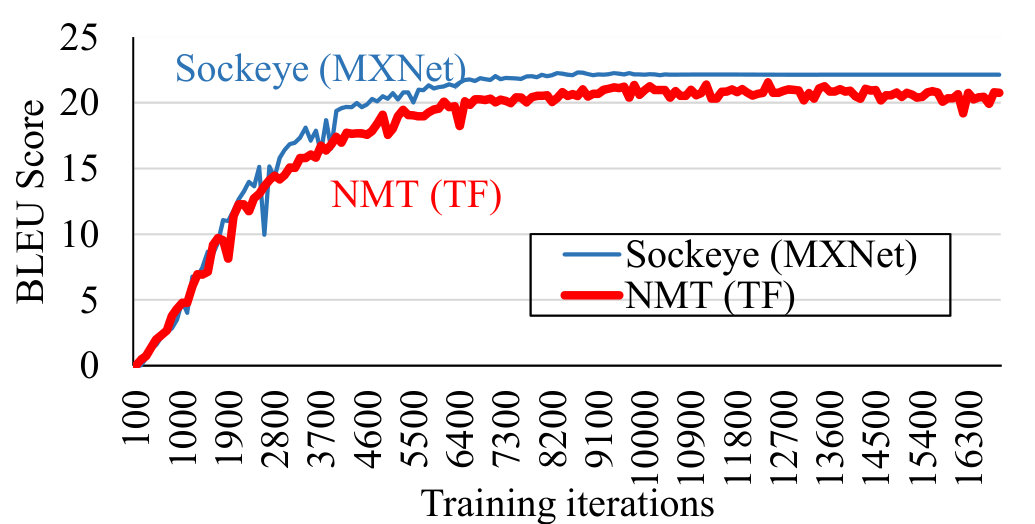 Figure 21