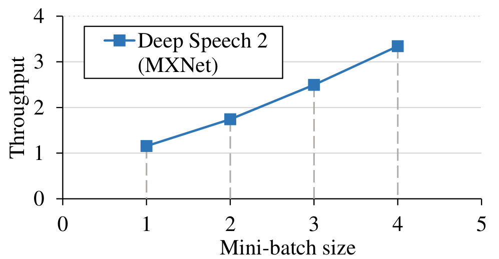 Figure 22