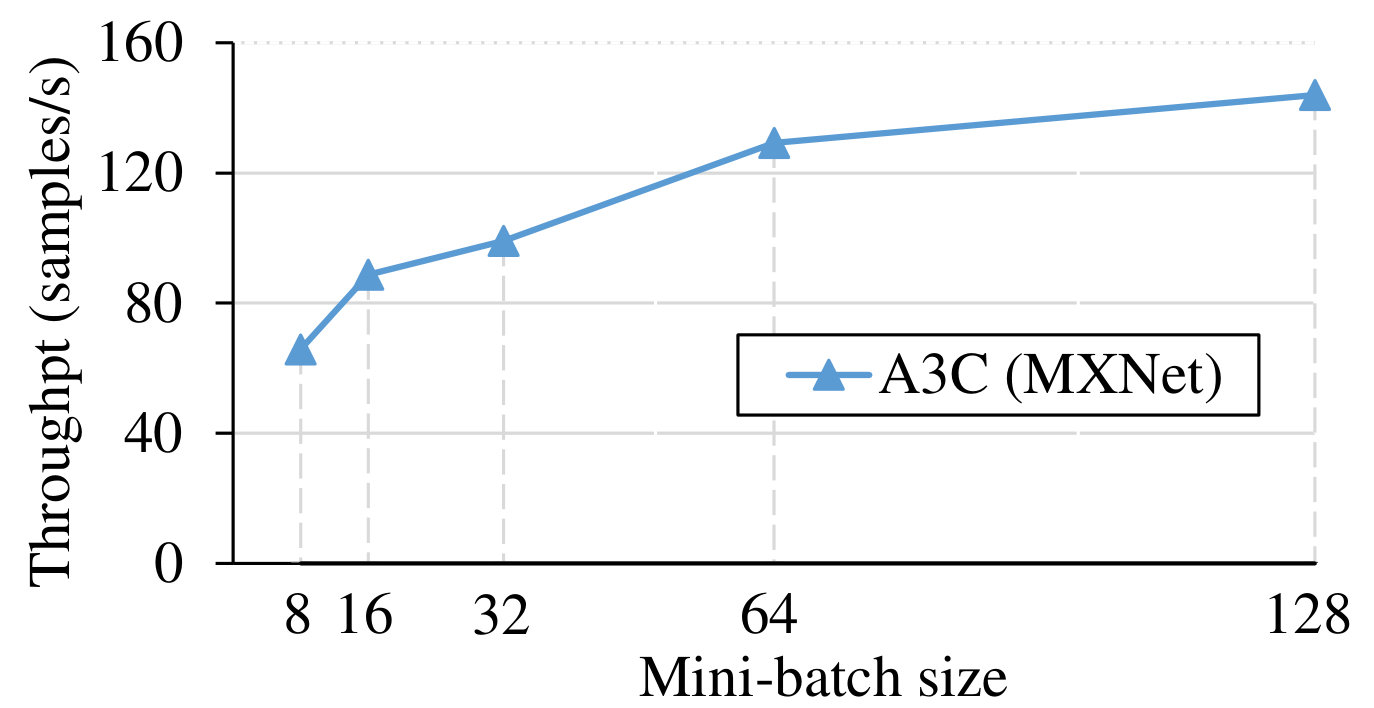 Figure 23