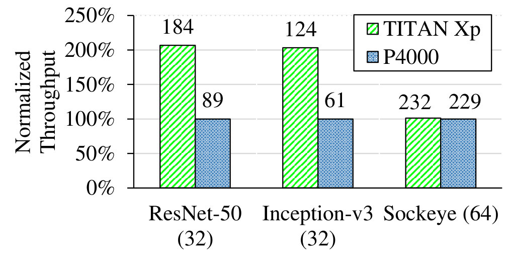 Figure 24
