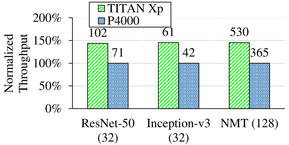 Figure 25