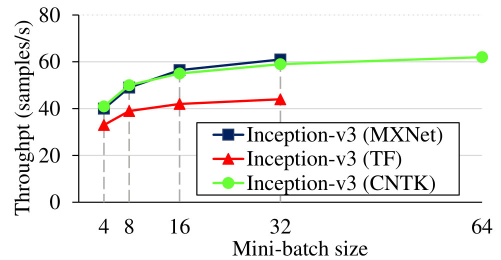 Figure 26