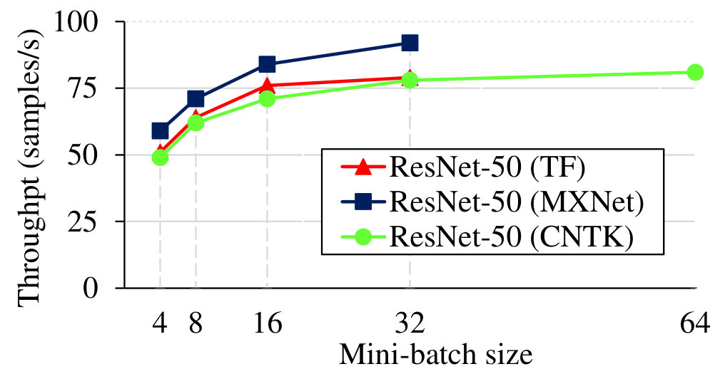 Figure 27