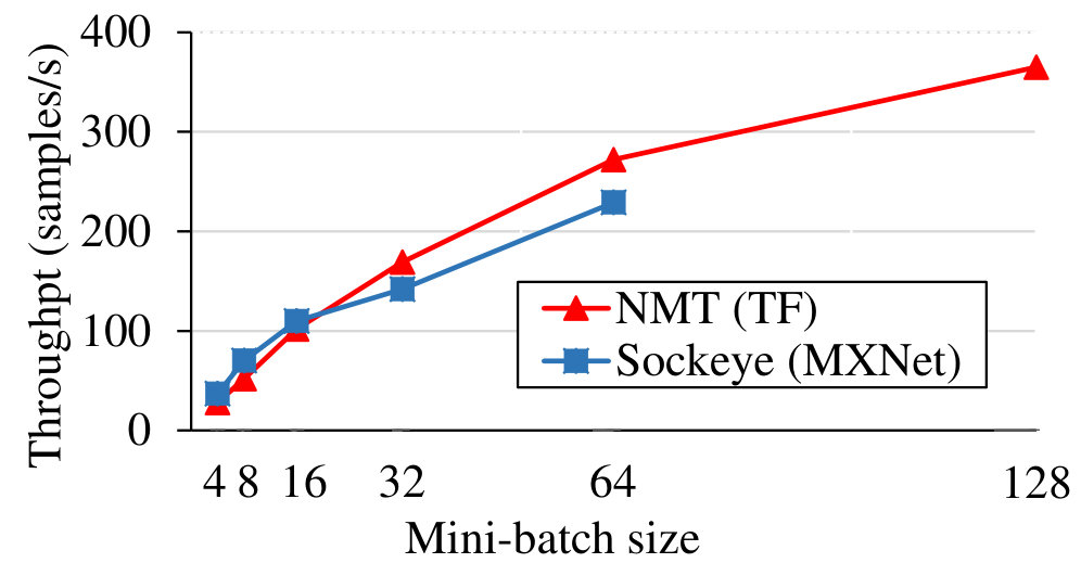 Figure 28