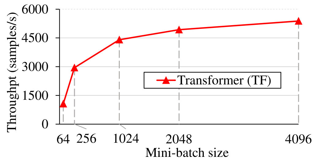 Figure 29