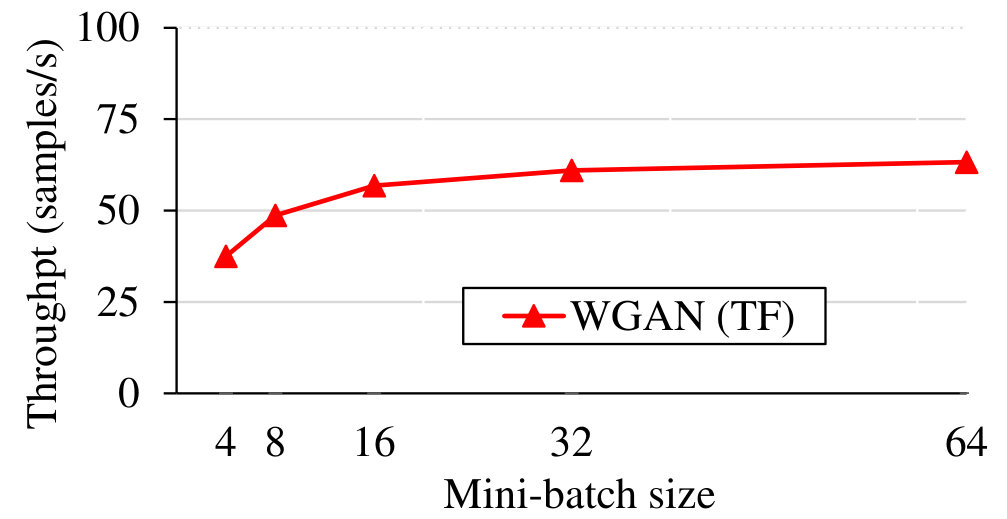 Figure 30
