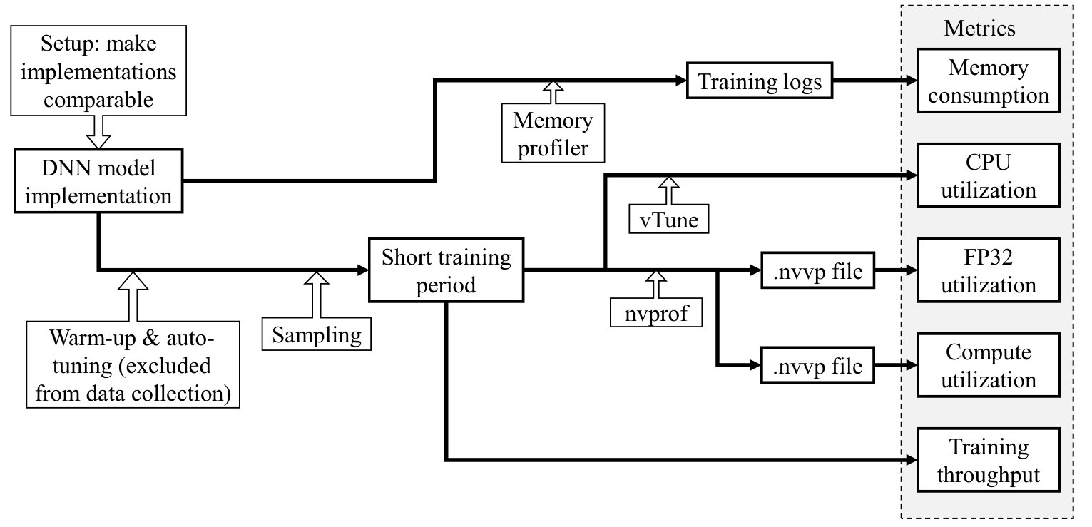 Figure 31
