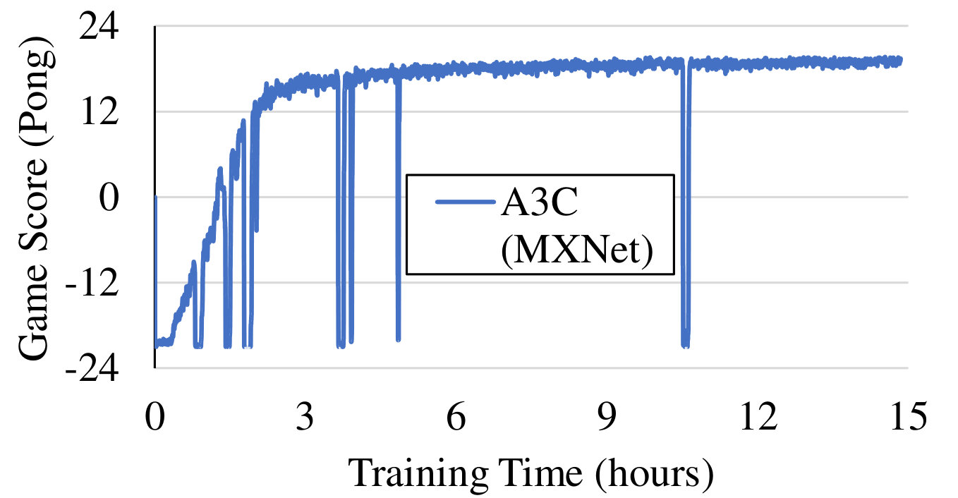 Figure 32