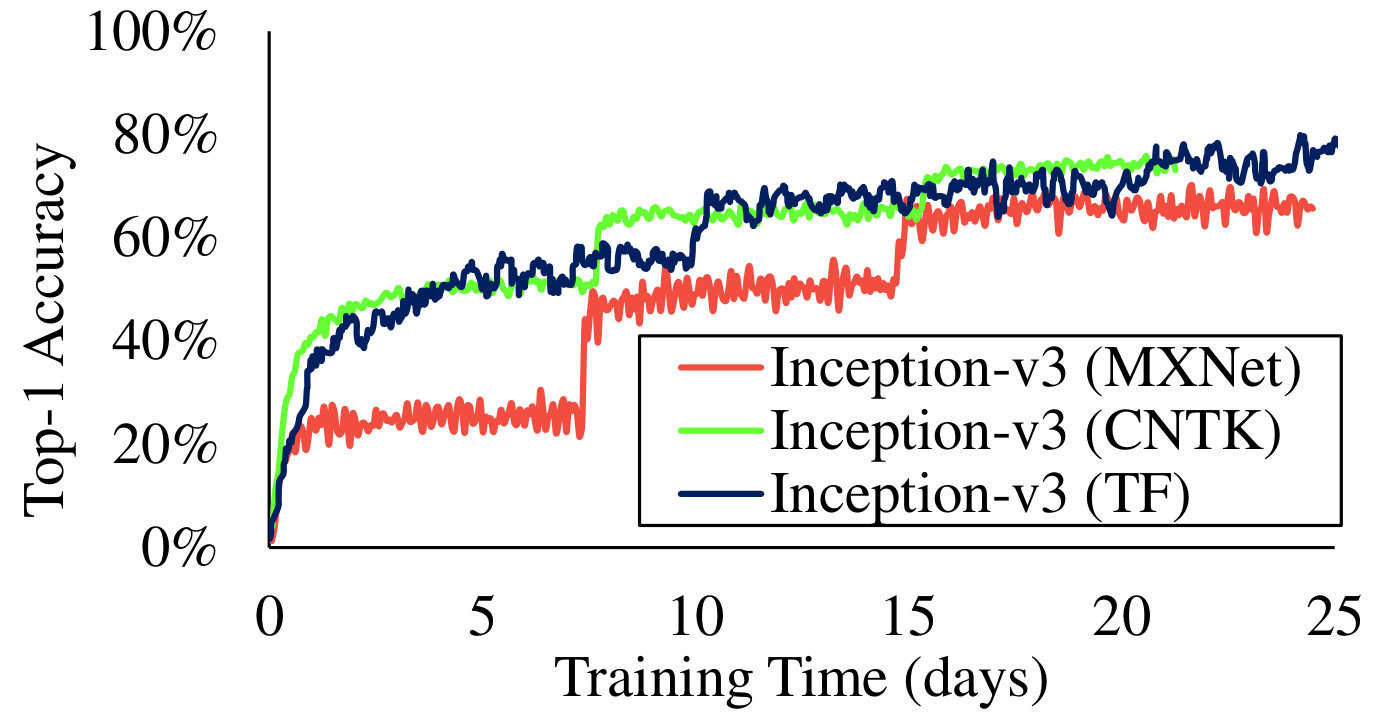 Figure 33