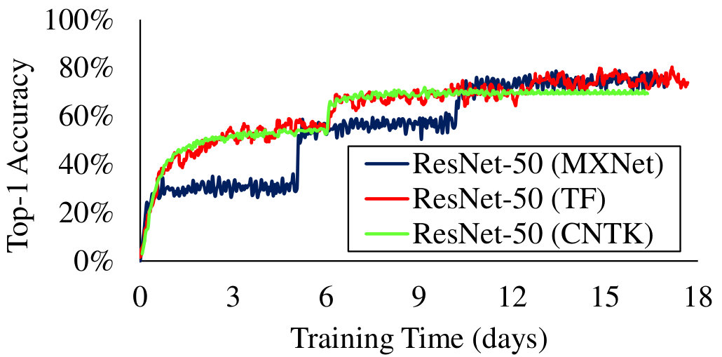 Figure 34