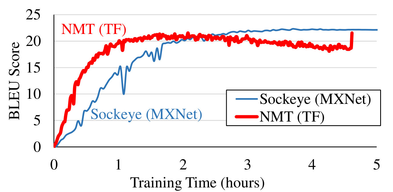 Figure 35
