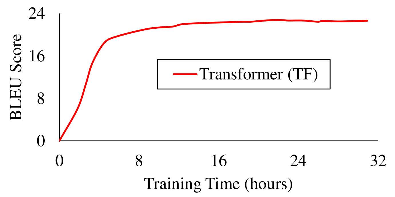 Figure 36