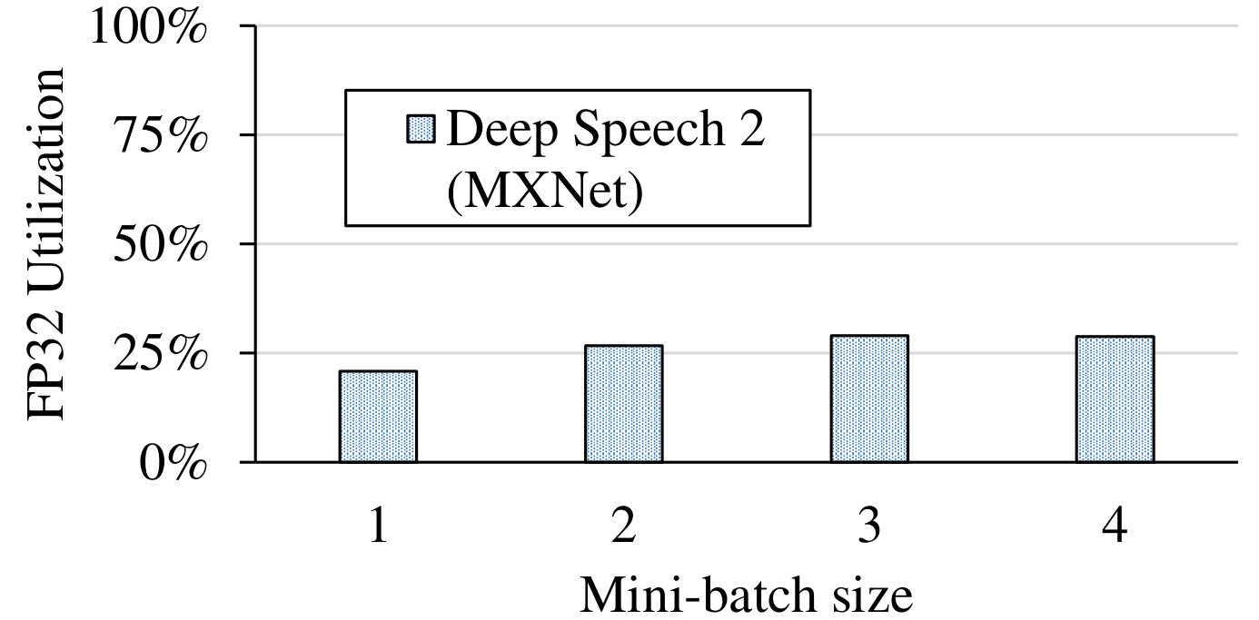 Figure 37