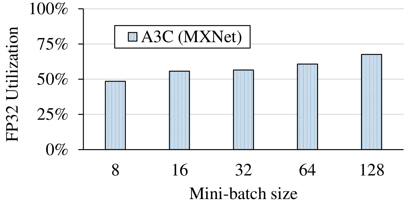 Figure 38