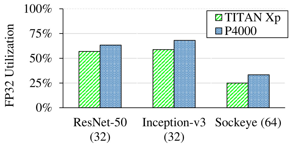Figure 39