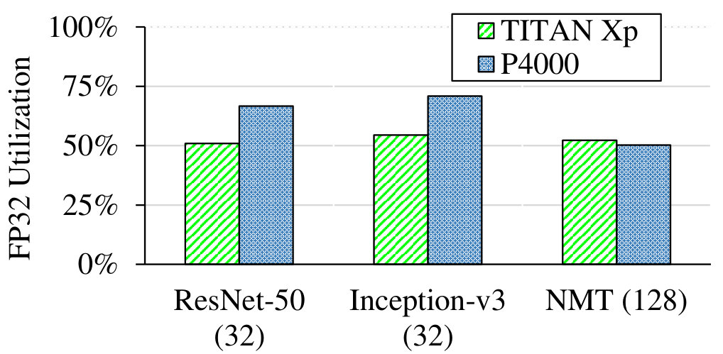 Figure 40