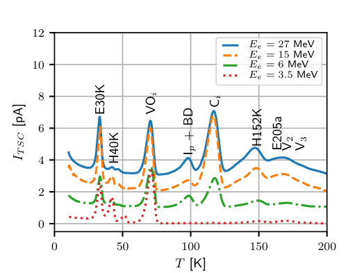 Figure 15