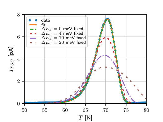 Figure 19