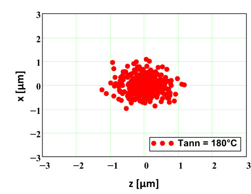Figure 20