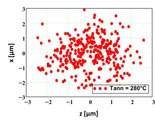 Figure 22