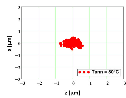 Figure 23