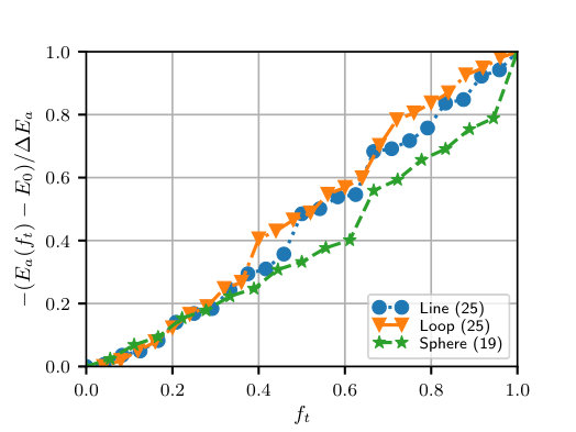 Figure 24