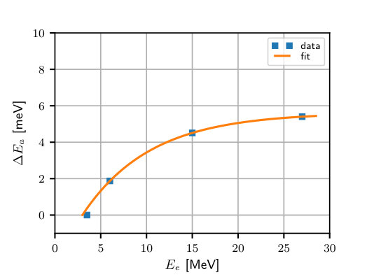 Figure 25