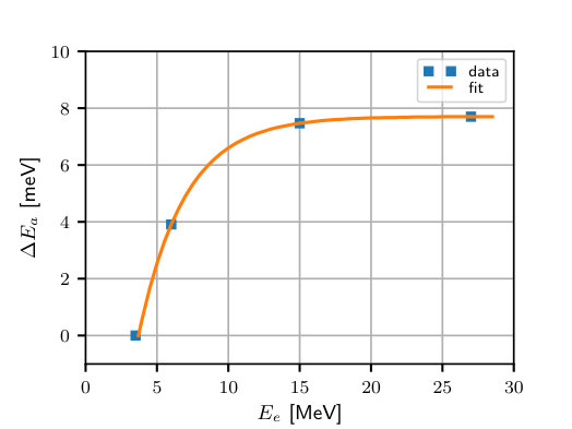 Figure 26