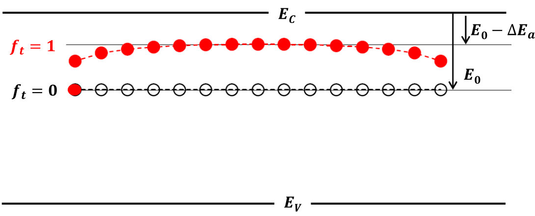 Figure 27