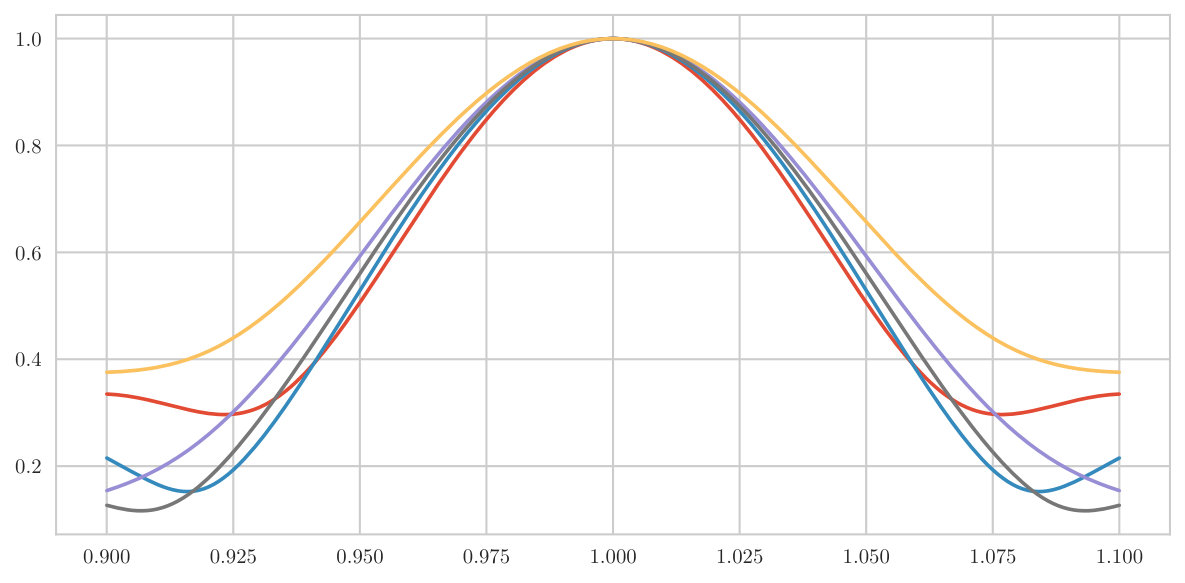 Figure 8