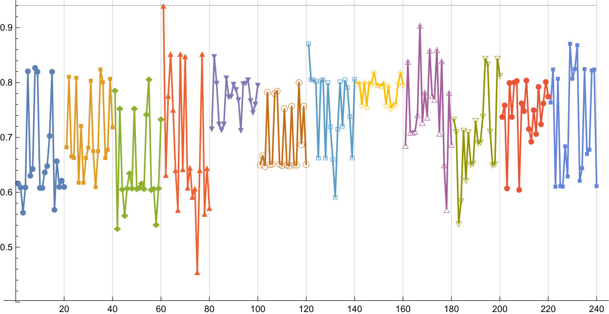 Figure 17
