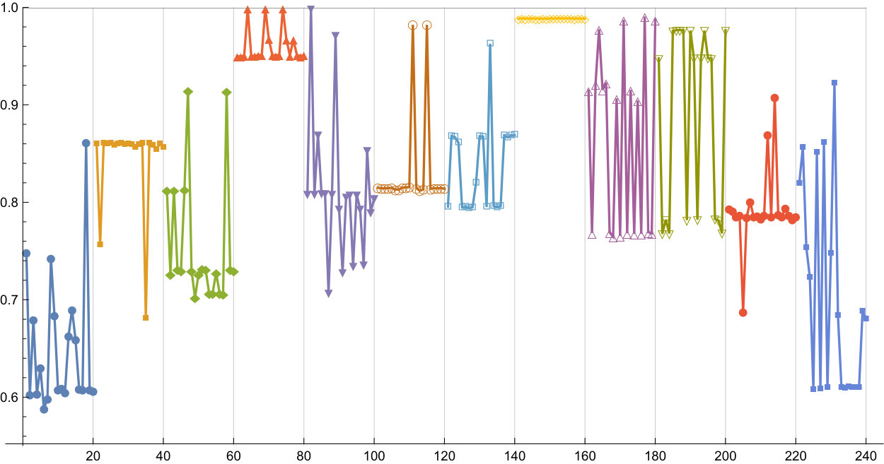 Figure 18