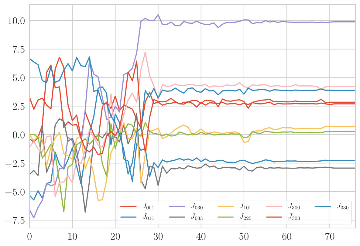 Figure 20