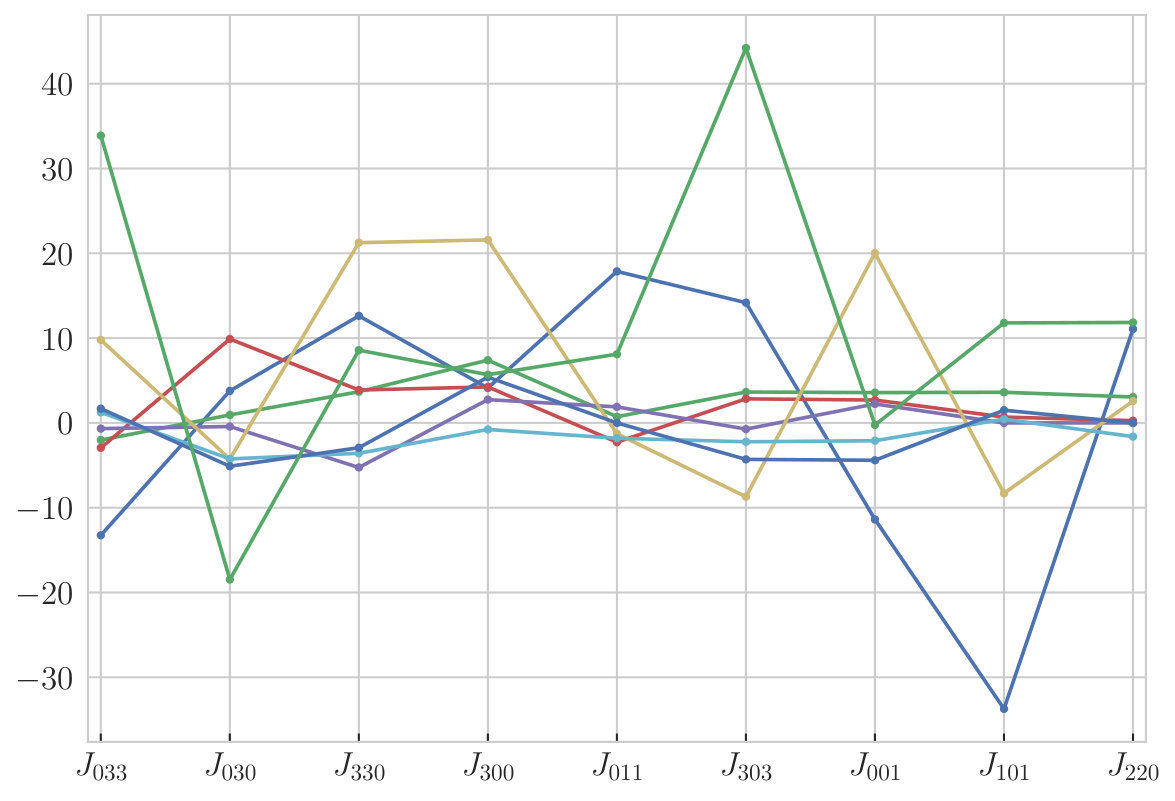 Figure 21