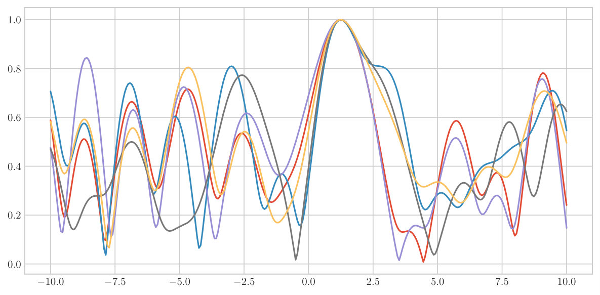 Figure 22