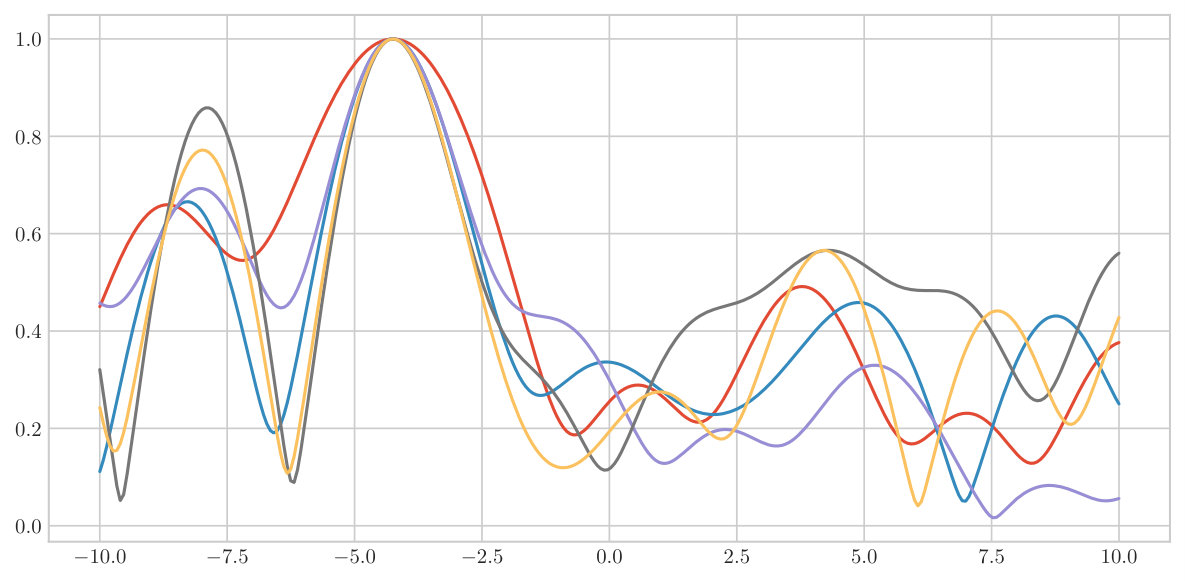 Figure 23