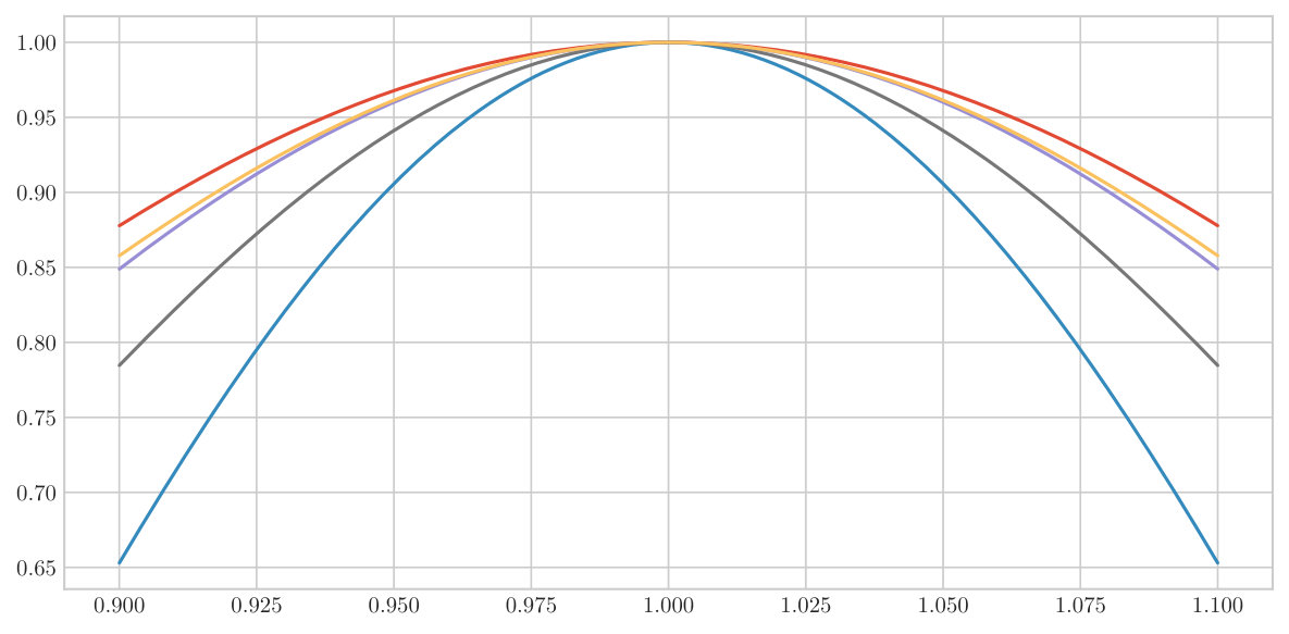 Figure 24