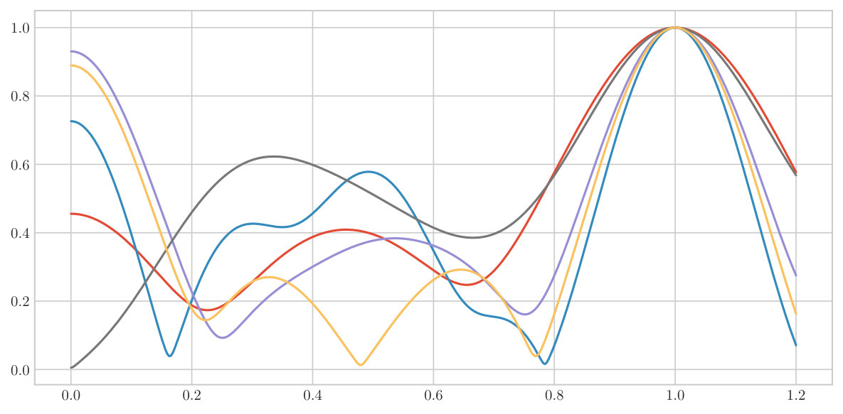 Figure 25