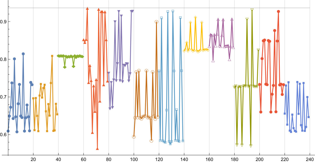 Figure 26