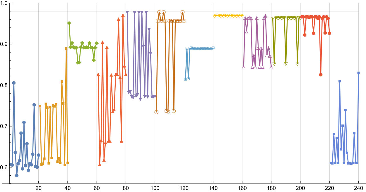 Figure 27