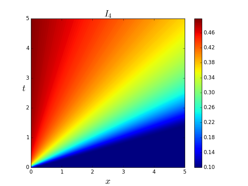 Figure 17
