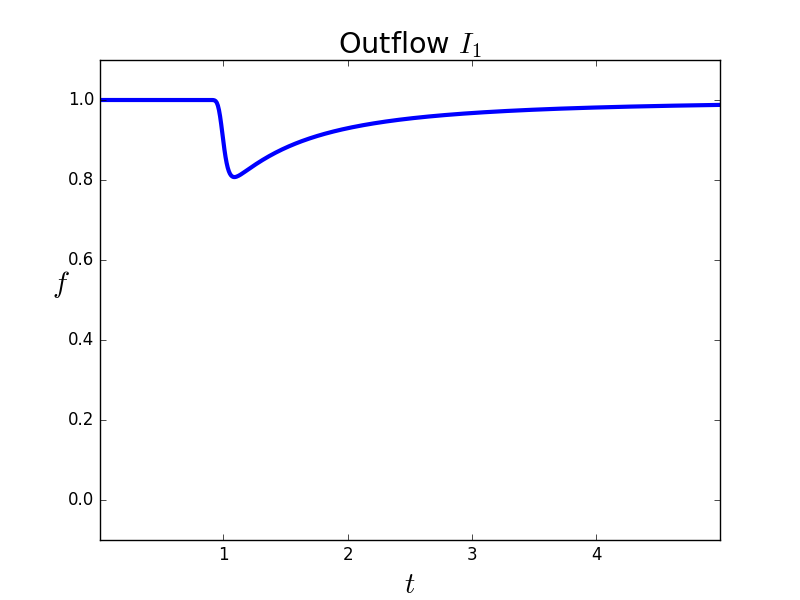 Figure 18