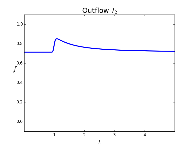 Figure 19