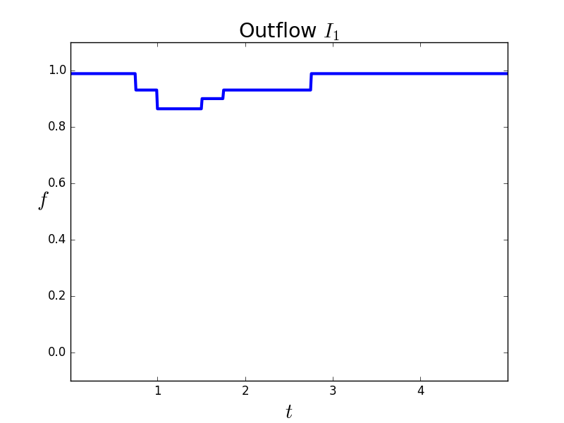 Figure 20