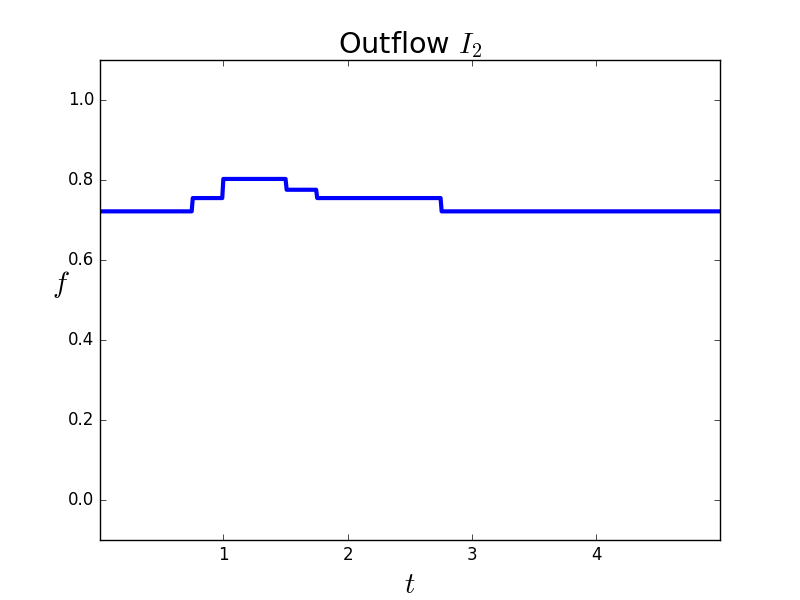 Figure 21