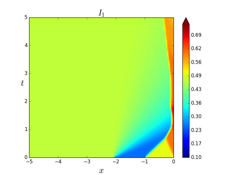 Figure 22