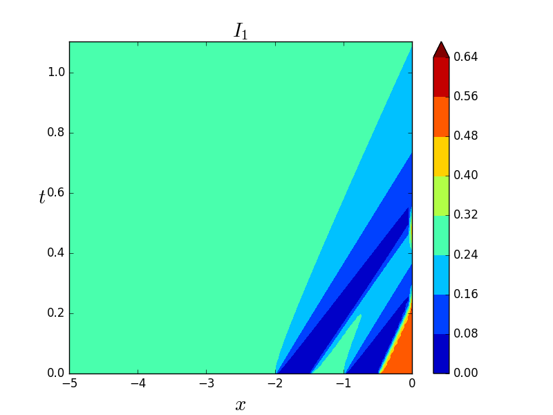 Figure 23