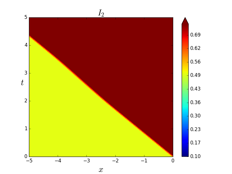 Figure 24