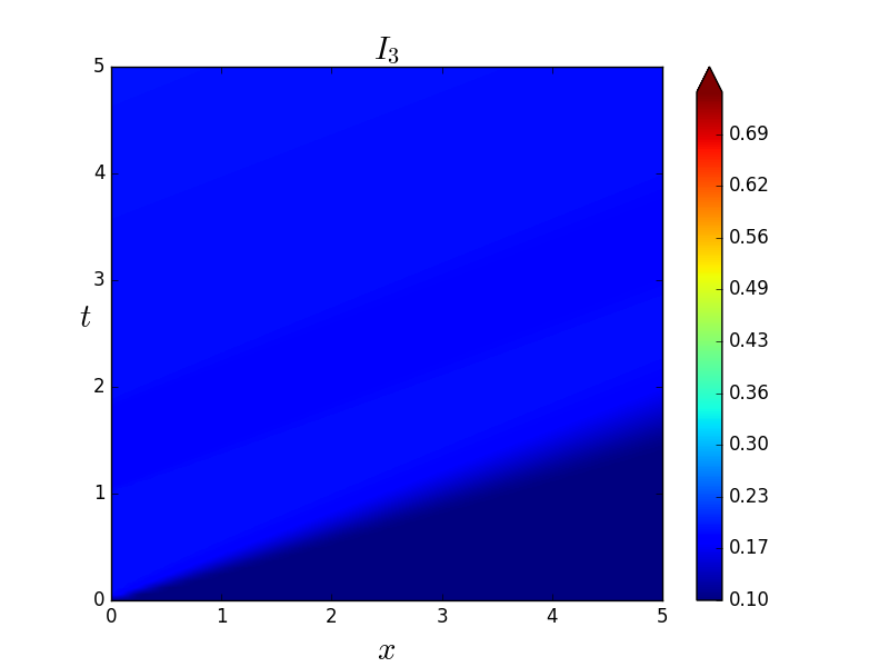 Figure 26