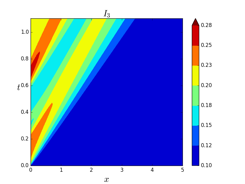 Figure 27